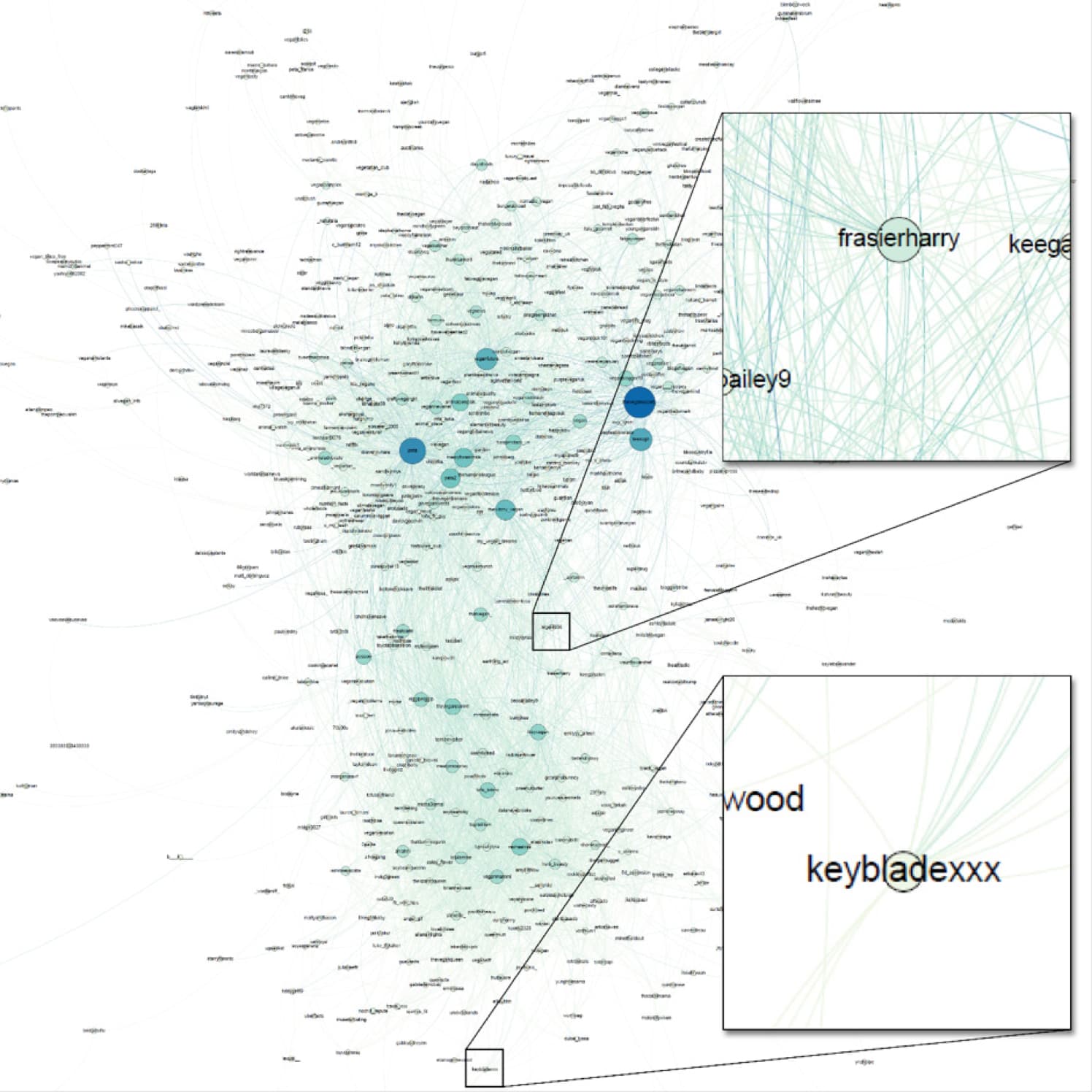Social Graph by Mentions - Betweenness Centrality